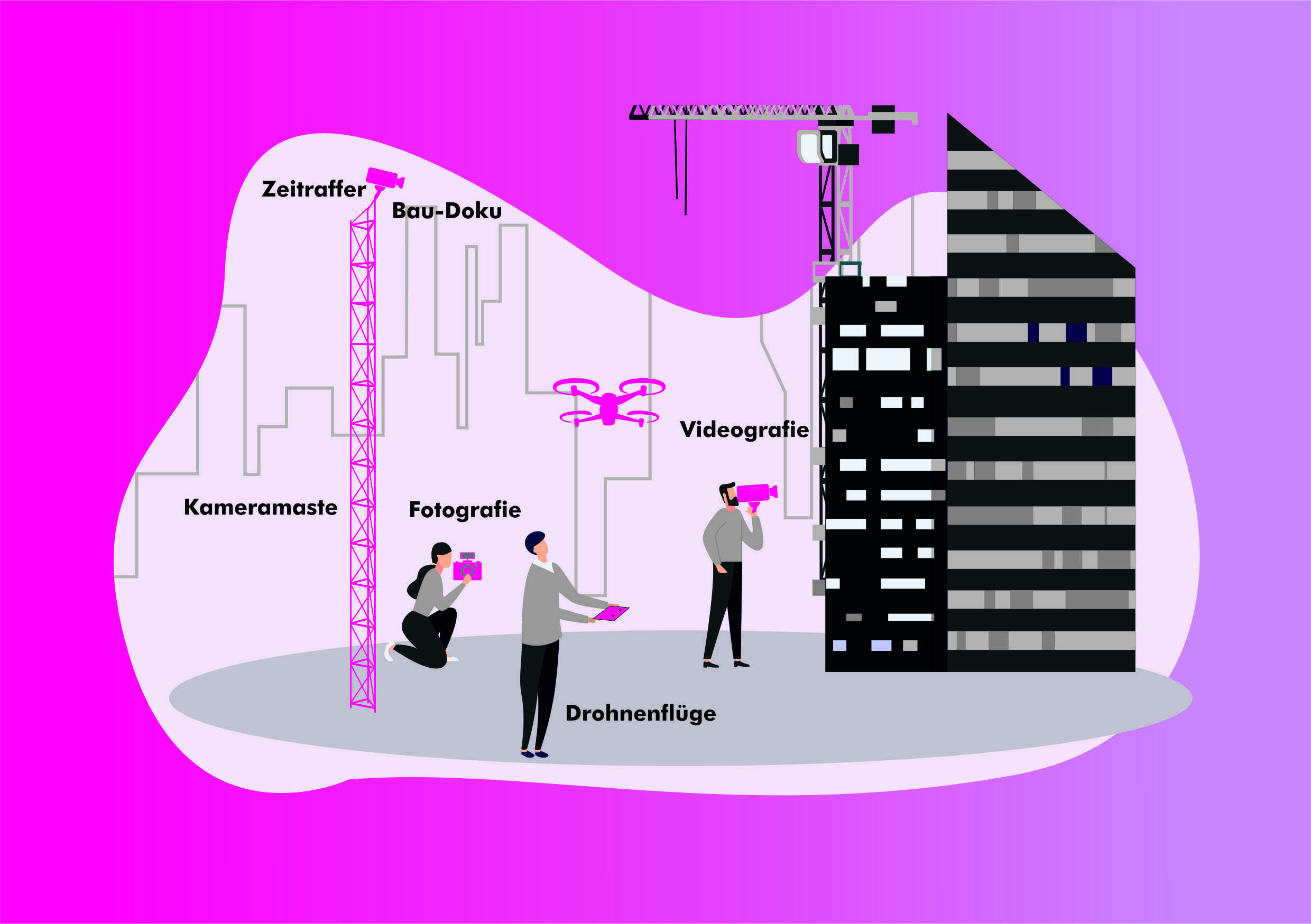 Infografik zur Baustellendokumentation mit Zeitraffer, Bau-Doku, Kameramaste, Fotografie, Videografie und Drohnenflügen.