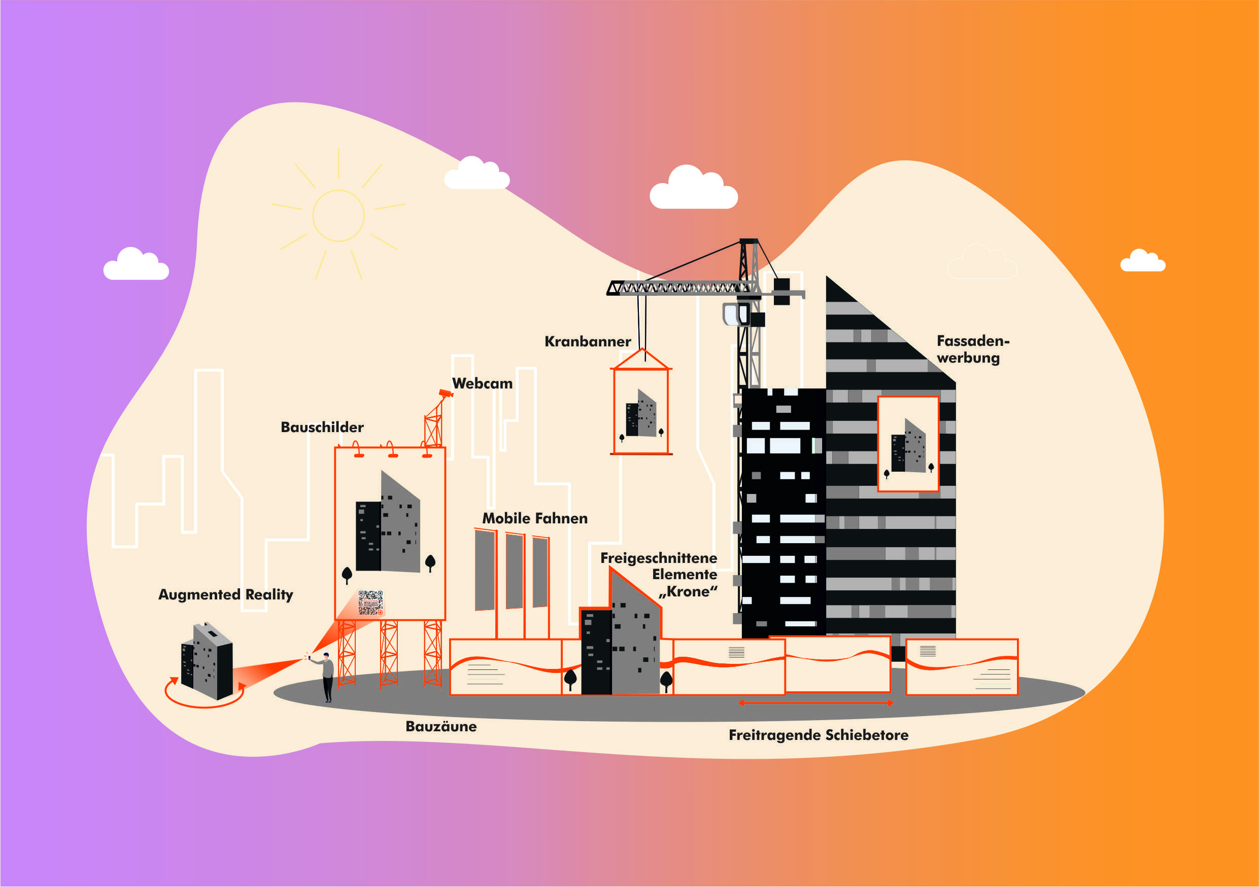 Infografik zu Baustellenwerbung mit Elementen wie Bauschildern, Webcam, Kranbanner, Fassadenwerbung, mobilen Fahnen, Bauzäunen und Augmented Reality.
